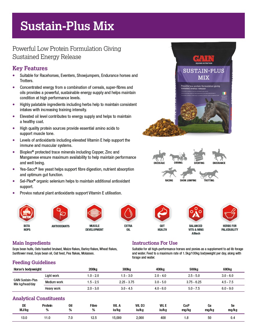 Gain Sustain-Plus Mix 20 KG - Image 2